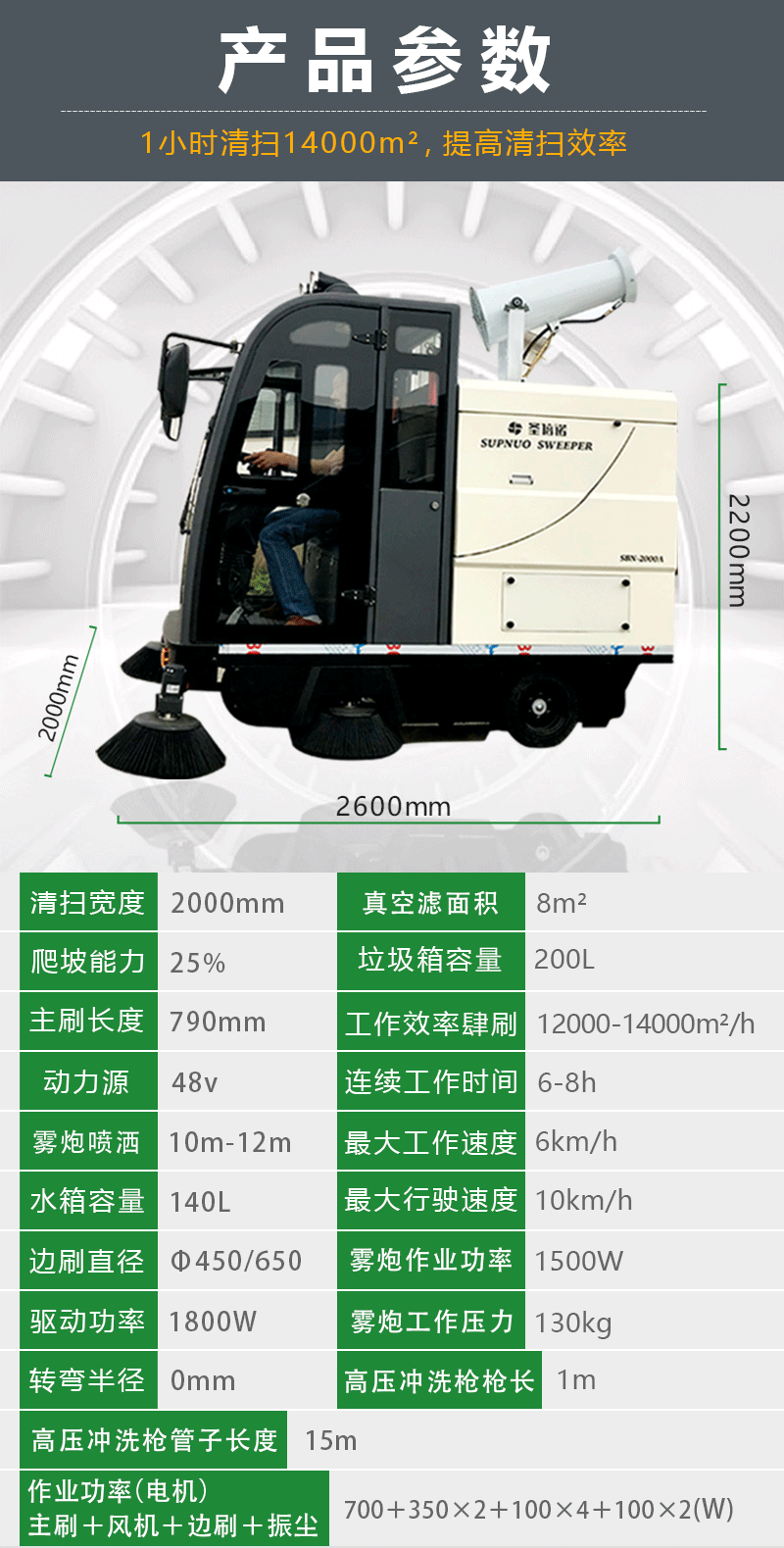 2000AW霧炮高壓沖洗駕駛式電動(dòng)掃地車8