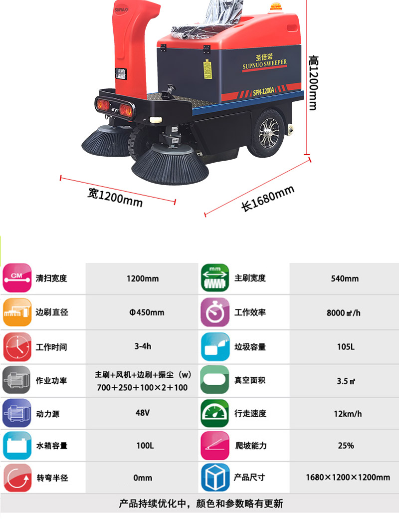 圣倍諾1200小型駕駛式電動掃地車詳情_10