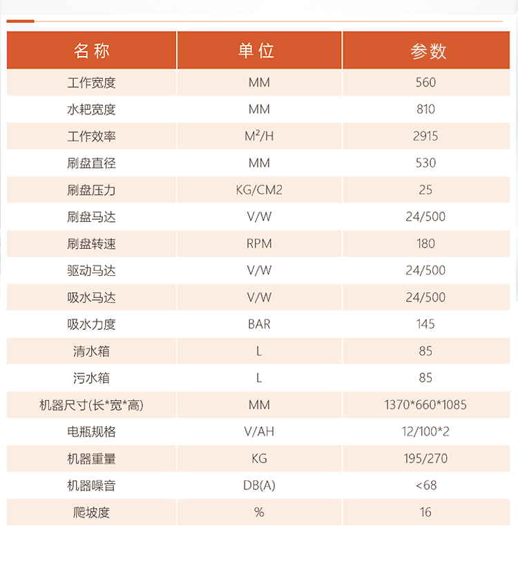 圣倍諾750駕駛式單刷盤電動洗地機詳情_11