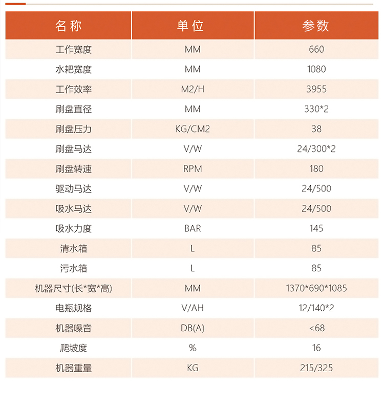 圣倍諾750S駕駛式雙刷盤電動洗地機詳情_11