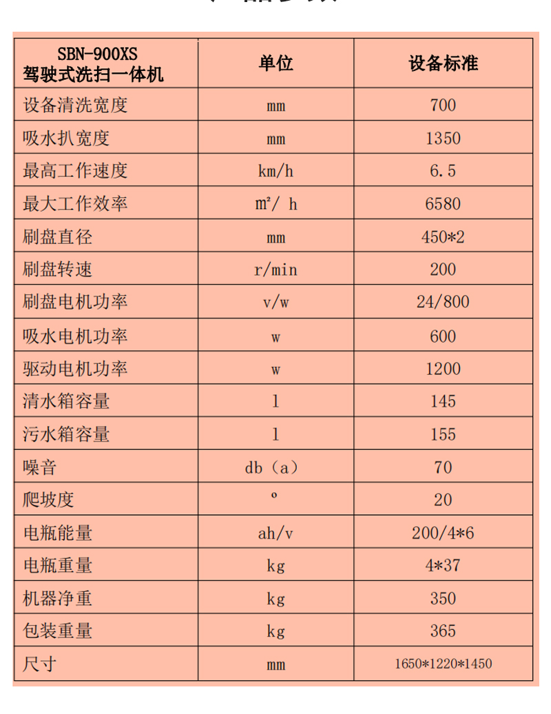 圣倍諾900XS駕駛式雙刷盤(pán)電動(dòng)洗地機(jī)詳情_(kāi)10