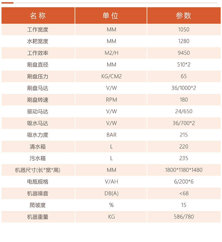 圣倍諾1100駕駛式雙刷盤電動洗地機詳情_10